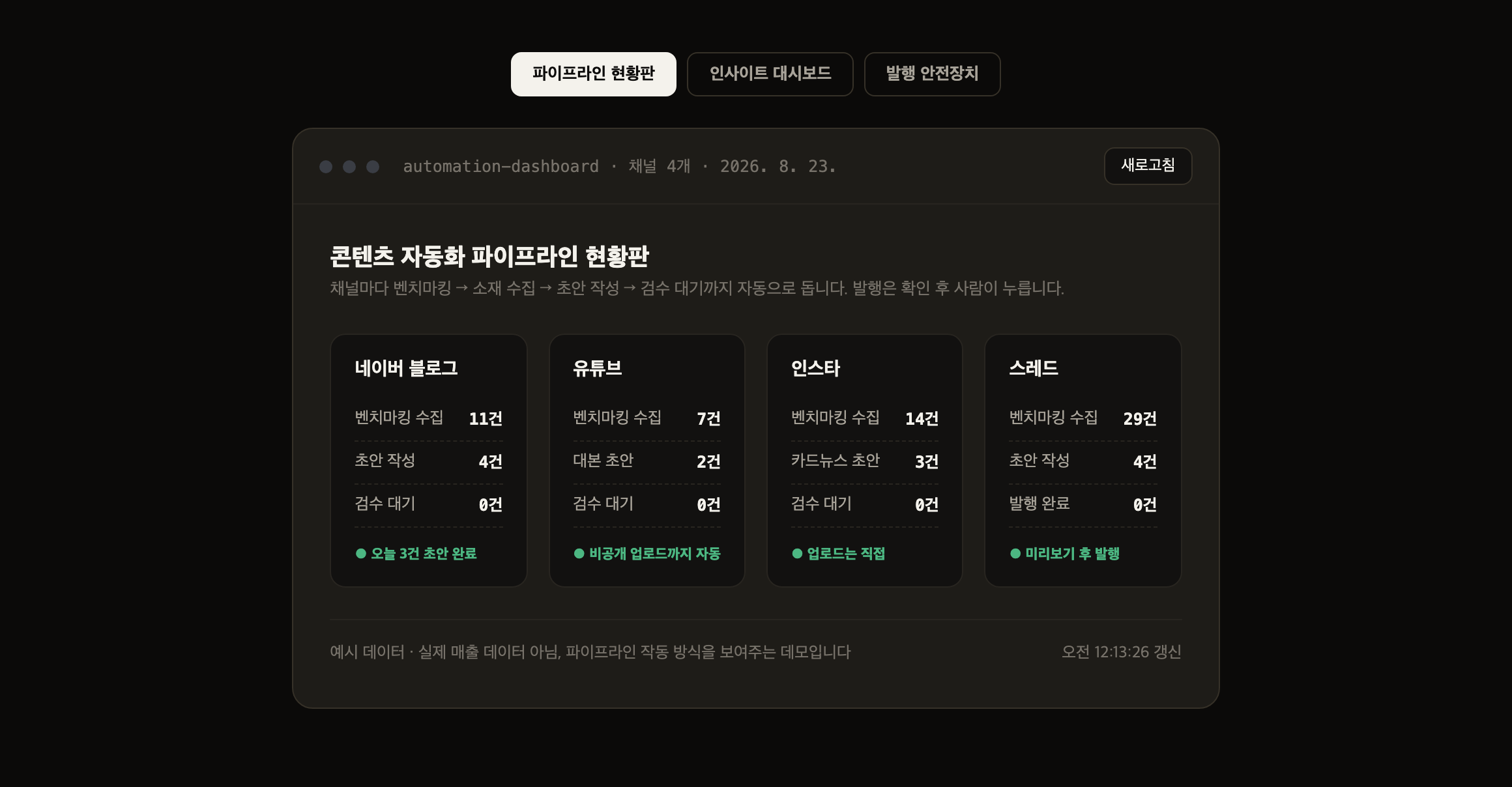 콘텐츠 자동화 파이프라인 현황판 예시