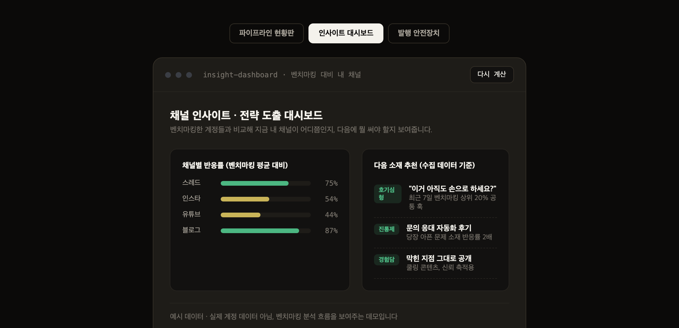 채널 인사이트·전략 도출 대시보드 예시