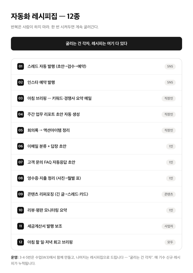 자동화 레시피집 · 12종