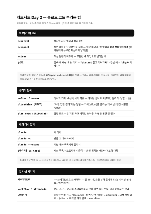 치트시트 · 클로드 코드 부리는 법